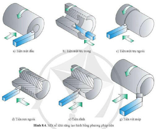  Lý thuyết Công nghệ 11 Bài 8 (Cánh diều): Phương pháp gia công cắt gọt (ảnh 1)