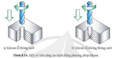  Lý thuyết Công nghệ 11 Bài 8 (Cánh diều): Phương pháp gia công cắt gọt (ảnh 1)