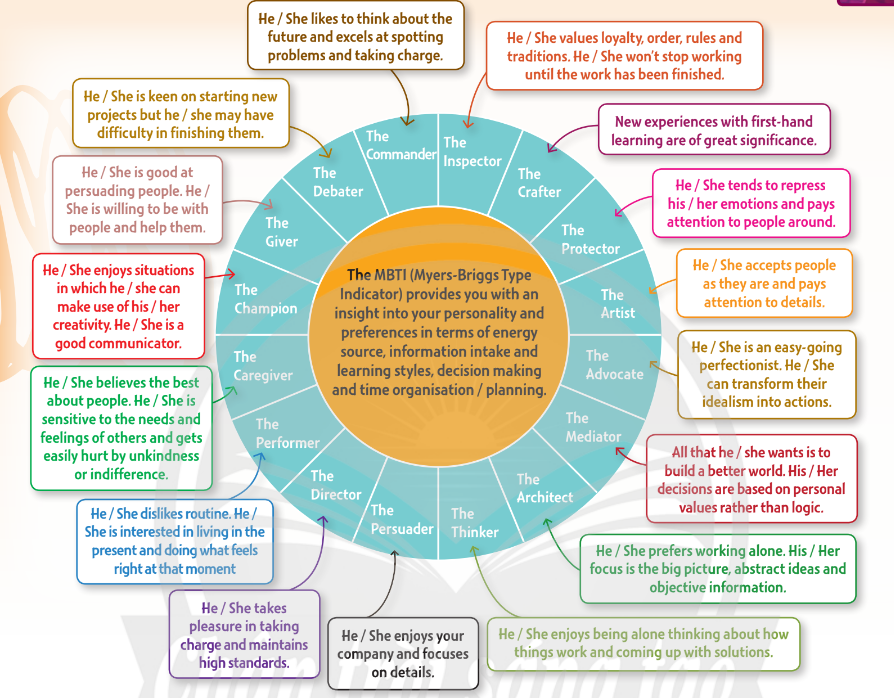Tiếng Anh 12 Unit 5 5A Vocabulary Friends Global 