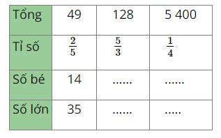 Vở bài tập Toán lớp 5 trang 34 Thực hành 1