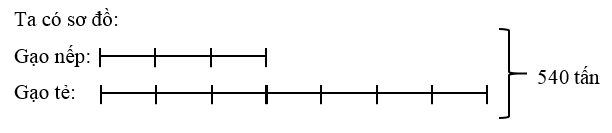 Vở bài tập Toán lớp 5 Cánh diều Bài 7: Tìm hai số khi biết tổng và tỉ số của hai số đó