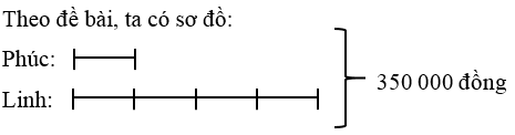 Vở bài tập Toán lớp 5 Cánh diều Bài 7: Tìm hai số khi biết tổng và tỉ số của hai số đó