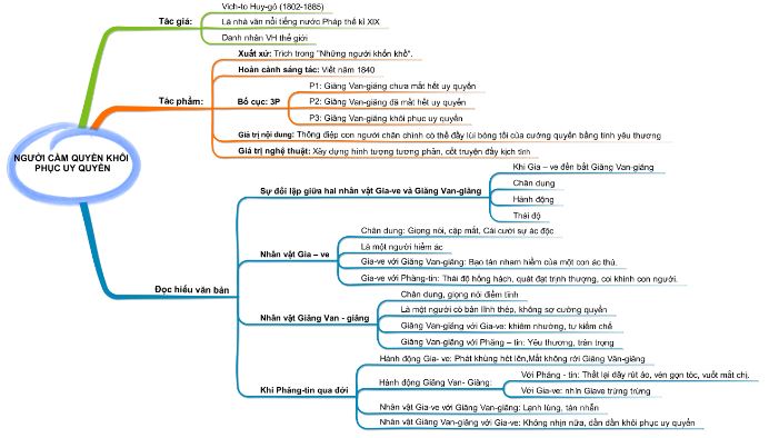 Tóm tắt Người cầm quyền khôi phục uy quyền
