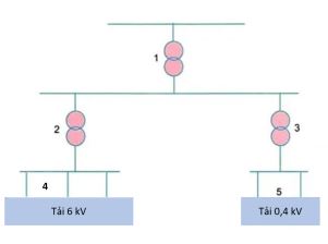 Đề thi giữa học kì 1 Công nghệ 12 Cánh diều