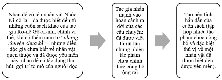 Lời giới thiệu cuốn sách Nhóc Ni-cô-la: những chuyện chưa kể – sự thành thực của một tâm hồn giàu mơ mộng - Tác giả tác phẩm (mới 2024) | Ngữ văn lớp 8 Kết nối tri thức