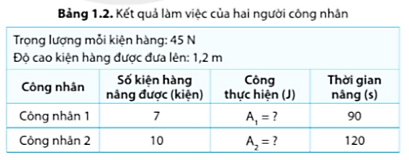 Tính công mỗi người công nhân đã thực hiện