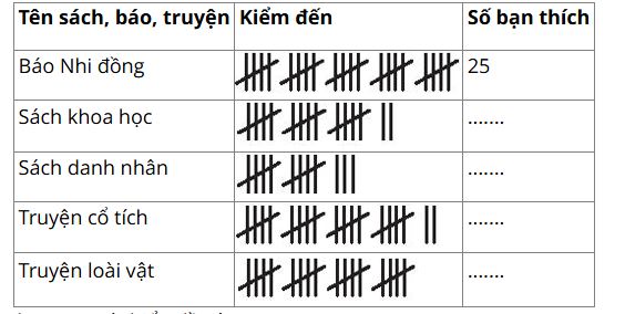 Vở bài tập Toán lớp 4 trang 57 Luyện tập 3