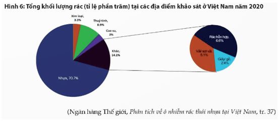 Soạn bài Thực hành tiếng Việt trang 99 - Chân trời sáng tạo