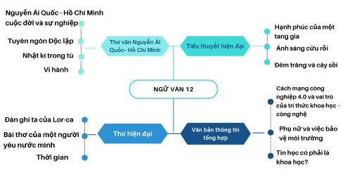 Soạn bài Thực hành tiếng Việt trang 101 - Cánh diều