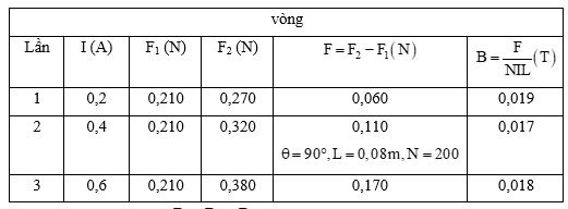 Giải Vật lí 12 trang 74 Chân trời