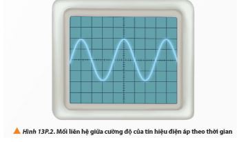 Giải Vật lí 12 trang 91 Chân trời