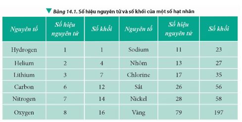 Giải Vật lí 12 trang 98 Chân trời