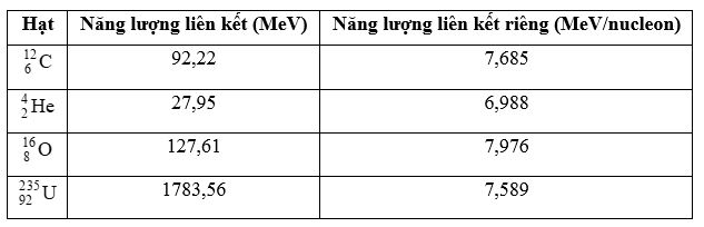 Giải Vật lí 12 trang 104 Chân trời