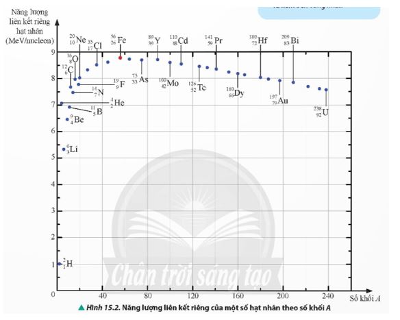 Giải Vật lí 12 trang 104 Chân trời