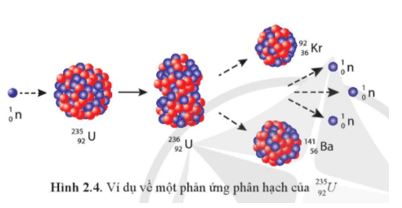Giải Vật lí 12 trang 96 Cánh diều