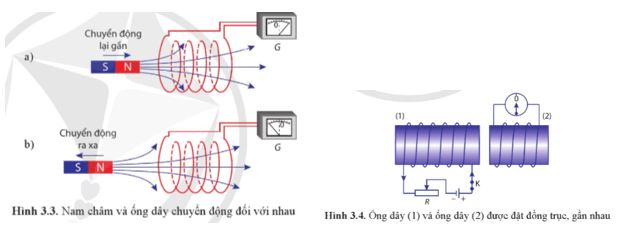 Giải Vật lí 12 trang 68 Cánh diều