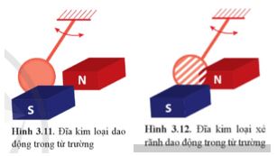 Giải Vật lí 12 trang 72 Cánh diều