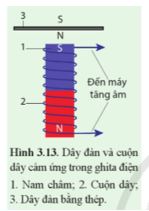 Giải Vật lí 12 trang 73 Cánh diều