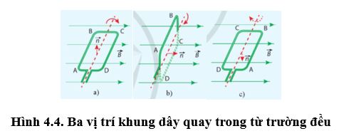 Giải Vật lí 12 trang 81 Cánh diều