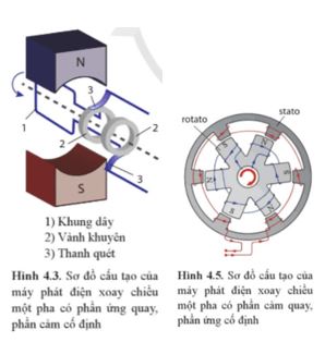 Giải Vật lí 12 trang 82 Cánh diều