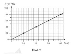 Giải Vật lí 12 trang 86 Cánh diều