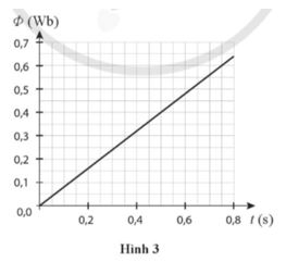Giải Vật lí 12 trang 86 Cánh diều