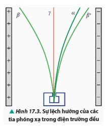 Giải Vật lí 12 trang 113 Chân trời