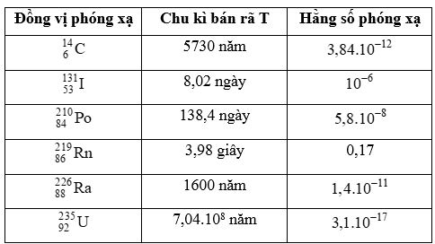 Giải Vật lí 12 trang 116 Chân trời