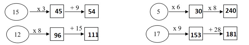 Bài tập cuối tuần lớp 3 môn Toán KNTT