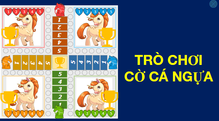 Trò chơi Powerpoint Cá ngựa