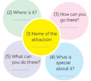 Tiếng Anh 6 unit 5 Skills 2