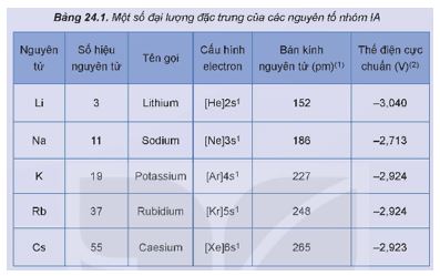 Giải Hóa 12 trang 109 Kết nối