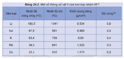 Giải Hóa 12 trang 110 Kết nối