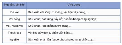 Giải Hóa 12 trang 116 Kết nối