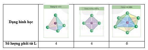 Giải Hóa 12 trang 135 Kết nối
