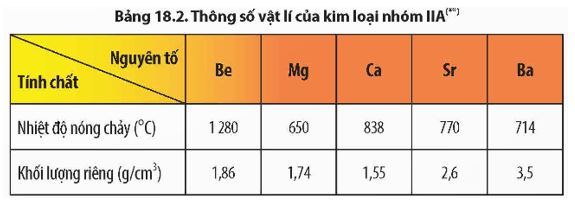 Giải Hóa 12 trang 101 Chân trời