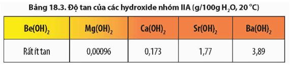 Giải Hóa 12 trang 103 Chân trời