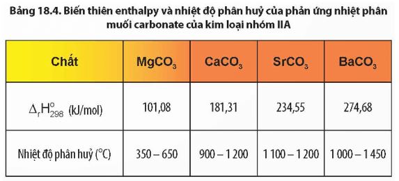 Giải Hóa 12 trang 104 Chân trời