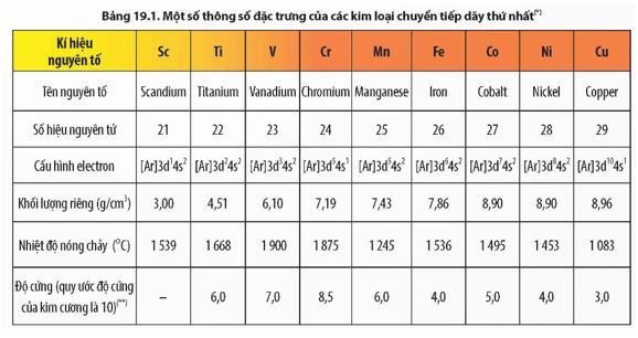 Giải Hóa 12 trang 110 Chân trời