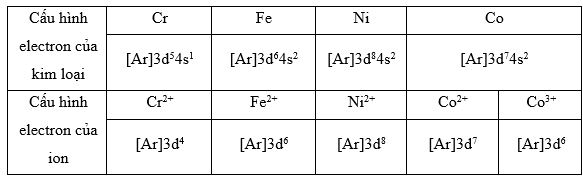 Giải Hóa 12 trang 114 Chân trời