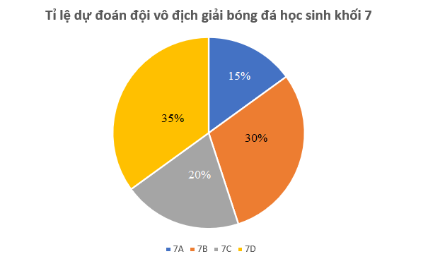 Luyện tập 2 trang 95 Toán 7 tập 1 SGK Kết nối tri thức với cuộc sống