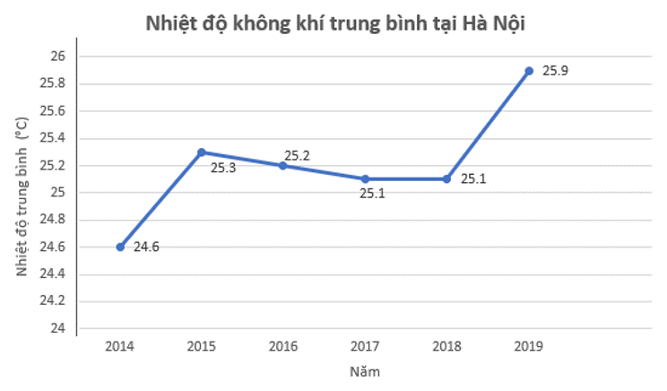 Bài 5.17 trang 107 Toán 7 tập 1 SGK Kết nối tri thức với cuộc sống