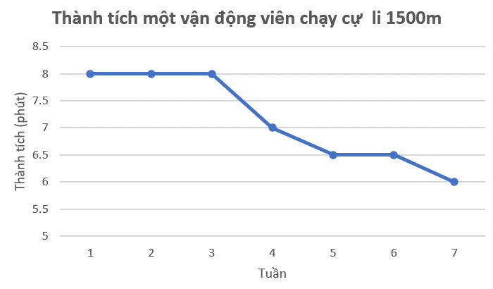 Luyện tập 4 trang 104 Toán 7 tập 1 SGK Kết nối tri thức với cuộc sống