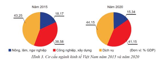 Đề thi cuối học kì 1 Kinh tế Pháp luật 12 Chân trời