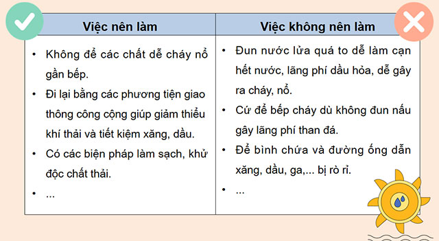 Ôn tập chủ đề Năng lượng