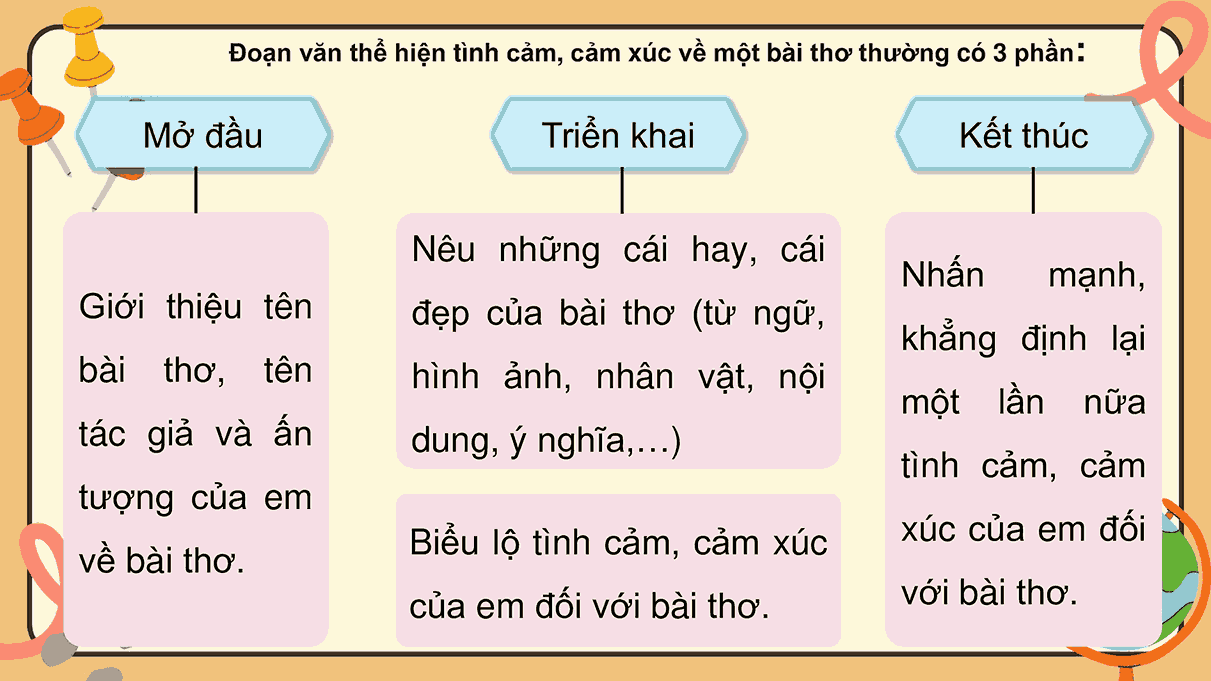 PowerPoint Tiếng Việt 5 bài 26