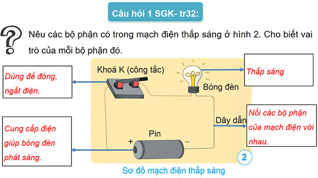 PowerPoint Khoa học 5 Năng lượng điện