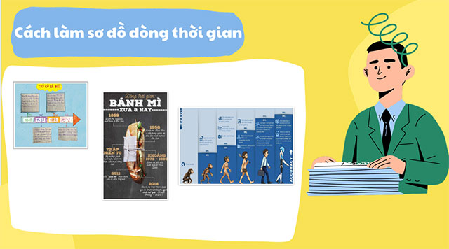 PowerPoint STEM Làm sơ đồ dòng thời gian
