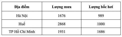 Đề ôn thi đánh giá năng lực 2025 môn Địa lí - Đề 2
