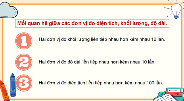 PowerPoint Toán 5 Ôn tập đo lường